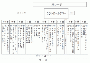 2014幸田レンタルカート&スポーツカート6時間耐久イベント　
ピット割
