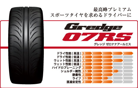 GREDGE / グレッジ　シリーズ　０７ＲＳ