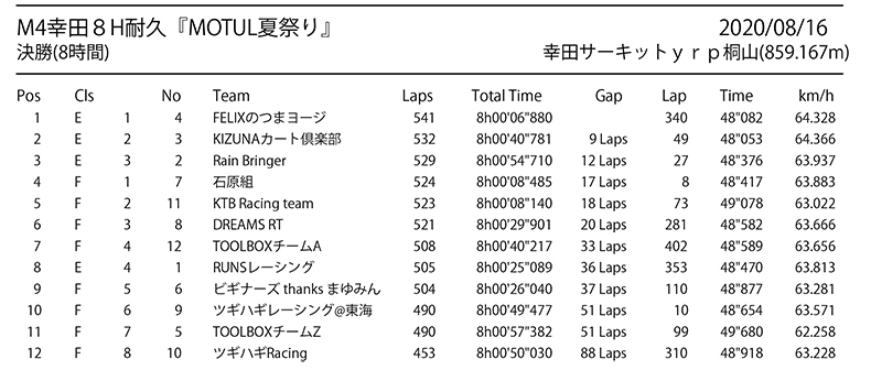 M4-8hours_リザルト_20200816