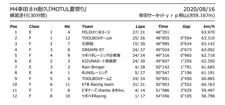 20200816_M4_Practice