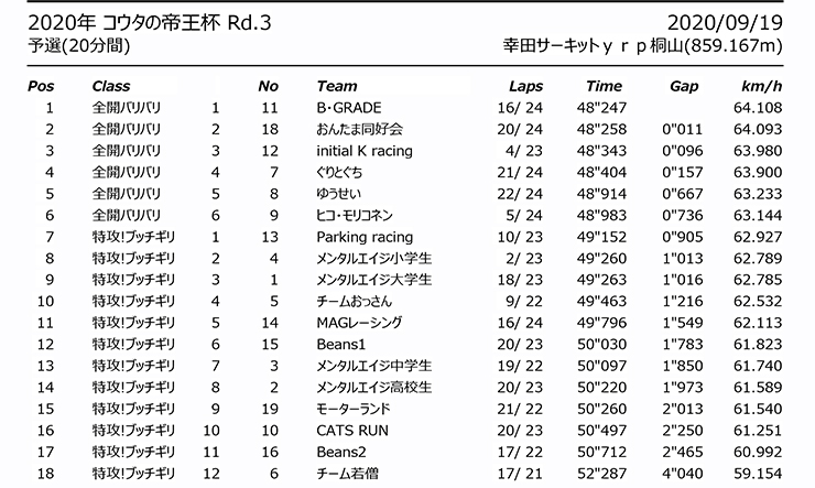 2020年コウタの帝王杯 第3戦