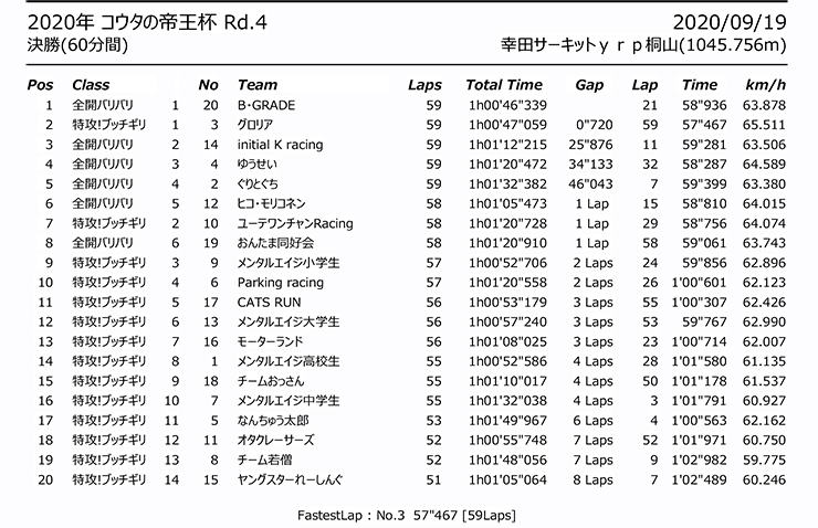 2020年コウタの帝王杯 第4戦