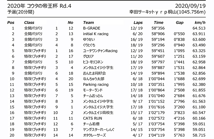 2020年コウタの帝王杯 第4戦