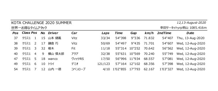 世界一お得なタイムアタック　クラス１