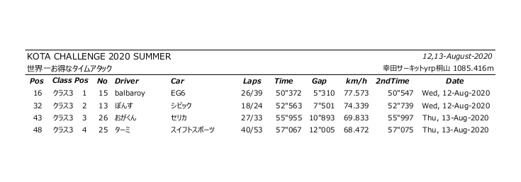 世界一お得なタイムアタック　クラス3