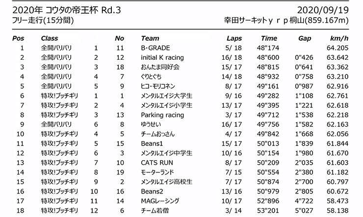 2020年コウタの帝王杯 第3戦