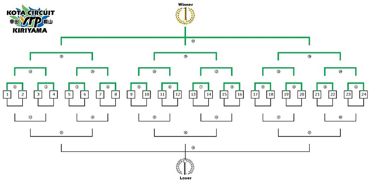 バトル トーナメント タイムアタック 2021 トーナメント表